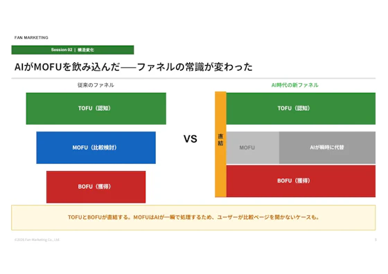 Changes-in-the-purchase-funnel