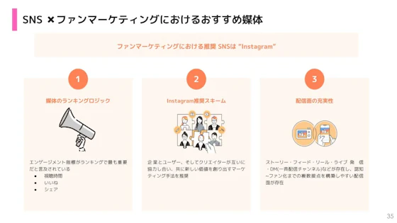 SNS×ファンマーケティングにおけるおすすめの媒体