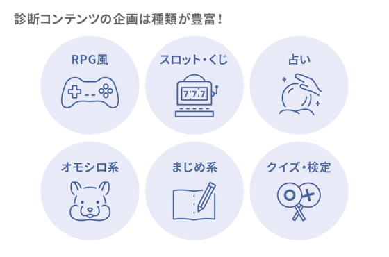 診断コンテンツの企画の種類