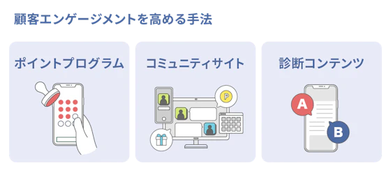 顧客エンゲージメントを高める手法