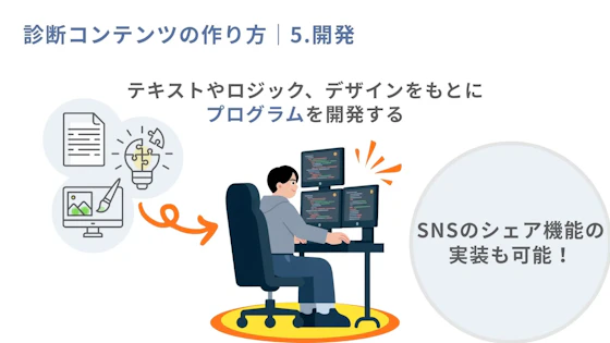 診断コンテンツの開発