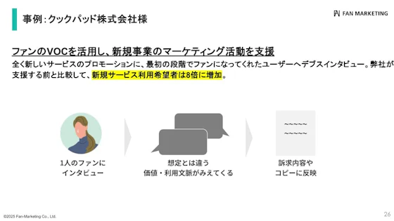 デプスインタビューの成功事例クックパッド