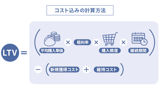 コスト込みの計算方法