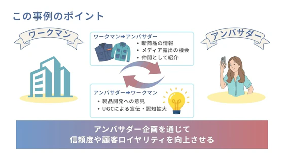 ワークマンの事例