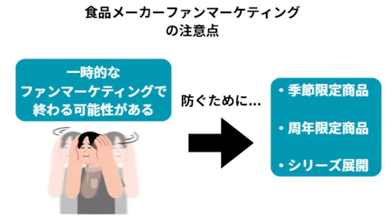 食品業界のファンマーケティングの注意点