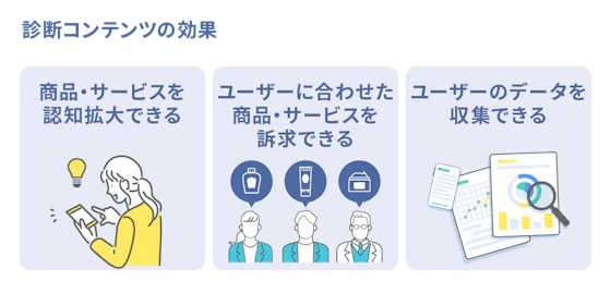 診断コンテンツの効果