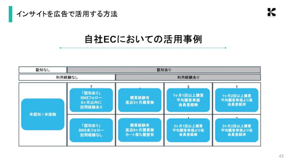 9セグマップの活用事例