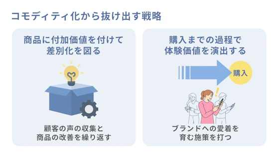 コモディティ化対策の戦略
