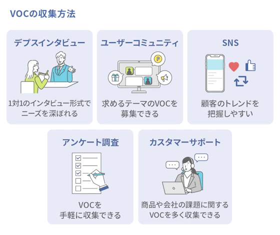 VOCを収集する方法の一覧表