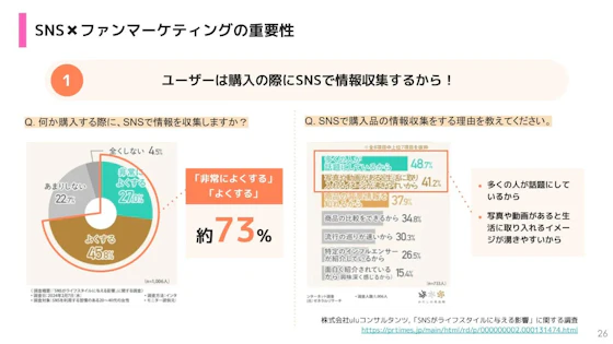 SNSでの情報収集
