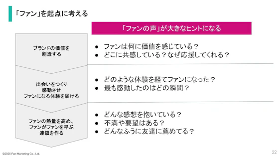 ファンを起点に考える