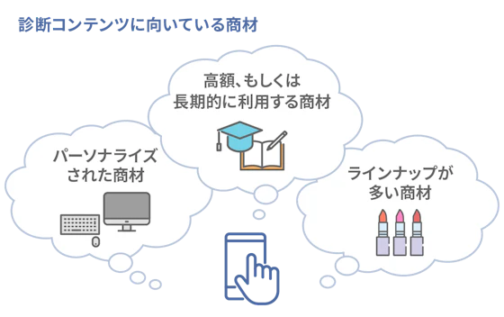 診断コンテンツに向いている商材