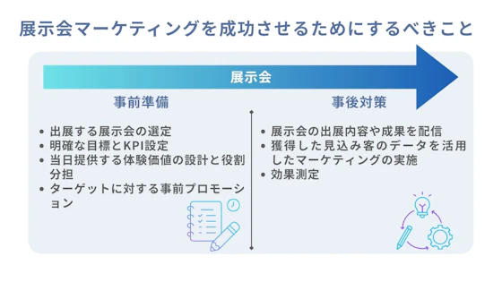 展示会マーケティングを成功させる準備