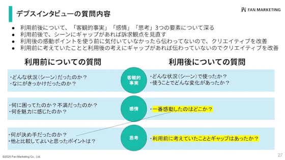 デプスインタビューの質問内容