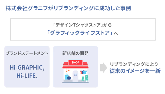 グラニフがリブランディングに成功した事例
