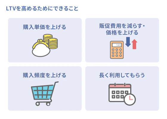 LTVを高めるためにできること