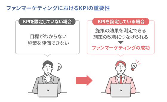 ファンマーケティングにおけるKPIの重要性