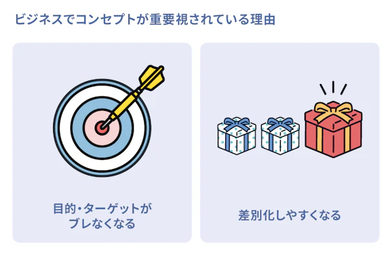 ビジネスでコンセプトが重要視されている理由