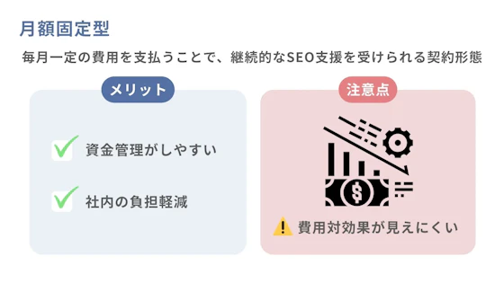 月額固定型