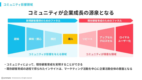 コミュニティの影響範囲