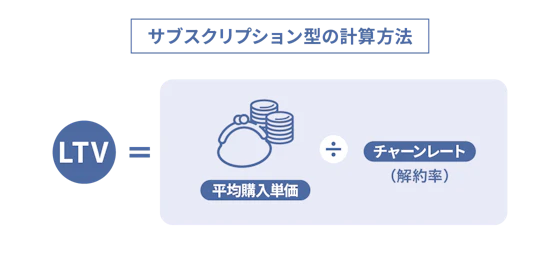 サブスクリプション型の計算方法