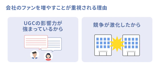 会社のファンを増やすのが重要な理由