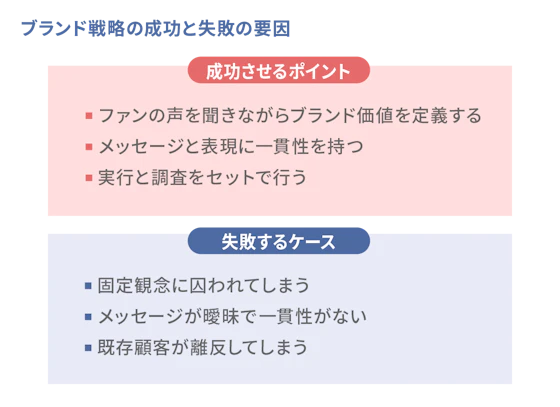ブランド戦略を成功させるポイントと失敗するケース