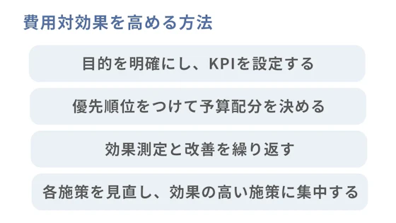 費用対効果を高める方法