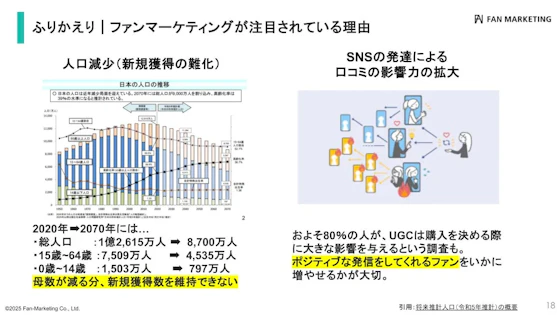 ファンマーケティングが注目されている理由