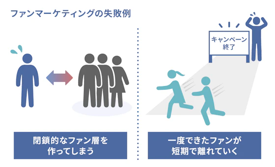 よくあるファンマーケティングの失敗例