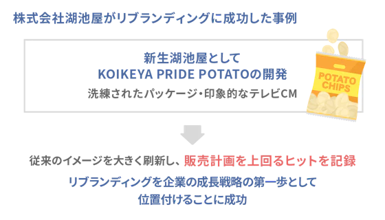 湖池屋がリブランディングに成功した事例