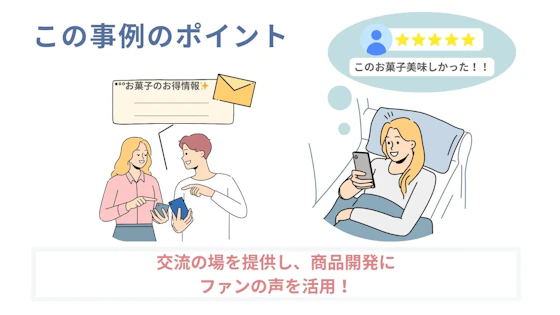 森永製菓のファンコミュニティサイトの事例