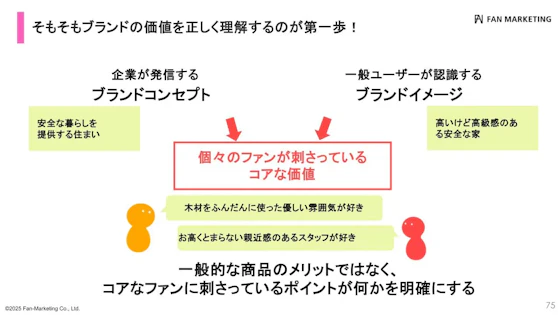 ブランドの価値を創造する