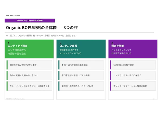 Organic-BOFU-Strategy