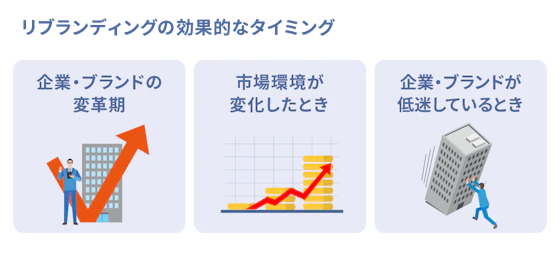 リブランディングのタイミング