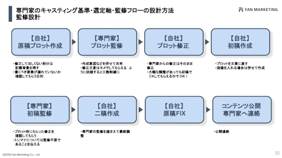 Supervision-design-and-flow