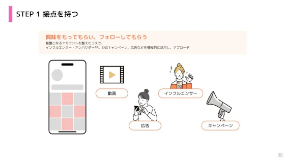 接点を持つ