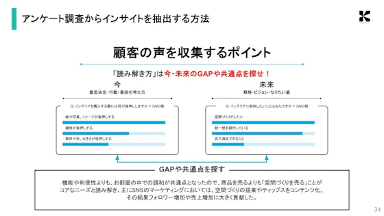 アンケートの読み解き方
