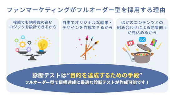 診断テストのフルオーダー型のメリット