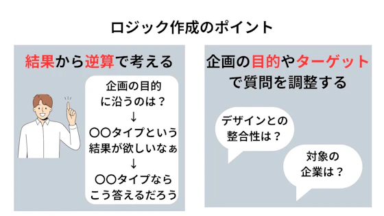 診断ロジック作成のポイント