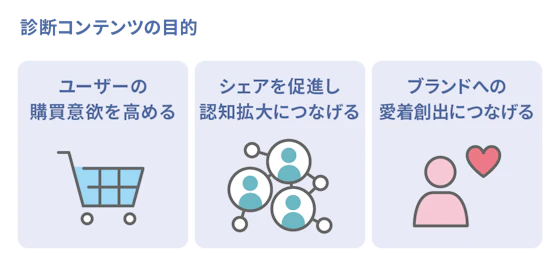 診断コンテンツの3つの目的