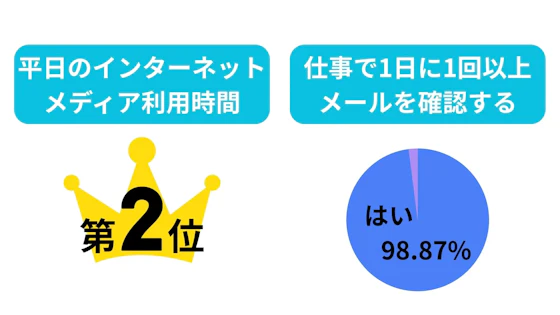 メルマガが利用されている実態
