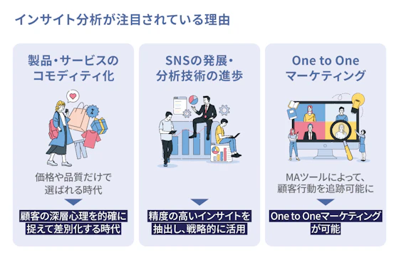 インサイト分析が注目されている理由