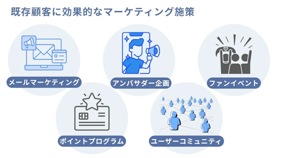 マーケティング施策の種類