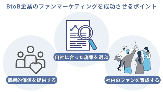 btob企業のファンマーケティングを成功させるポイント