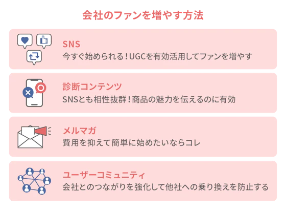 会社のファンを増やす方法の一覧表
