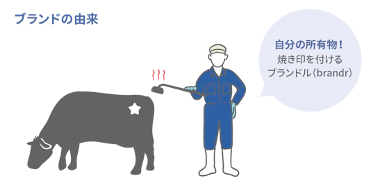 ブランドの由来のイメージ図
