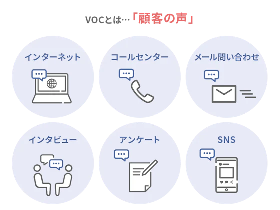 VOCの例の一覧表