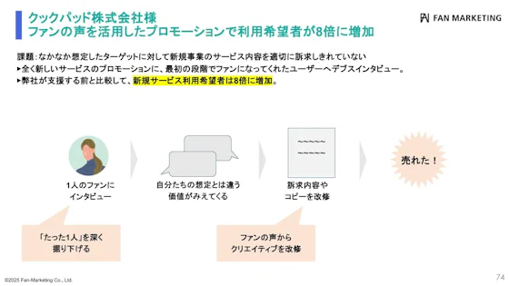 クックパッド株式会社の成功事例