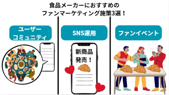 食品メーカーにおすすめのファンマーケティング施策